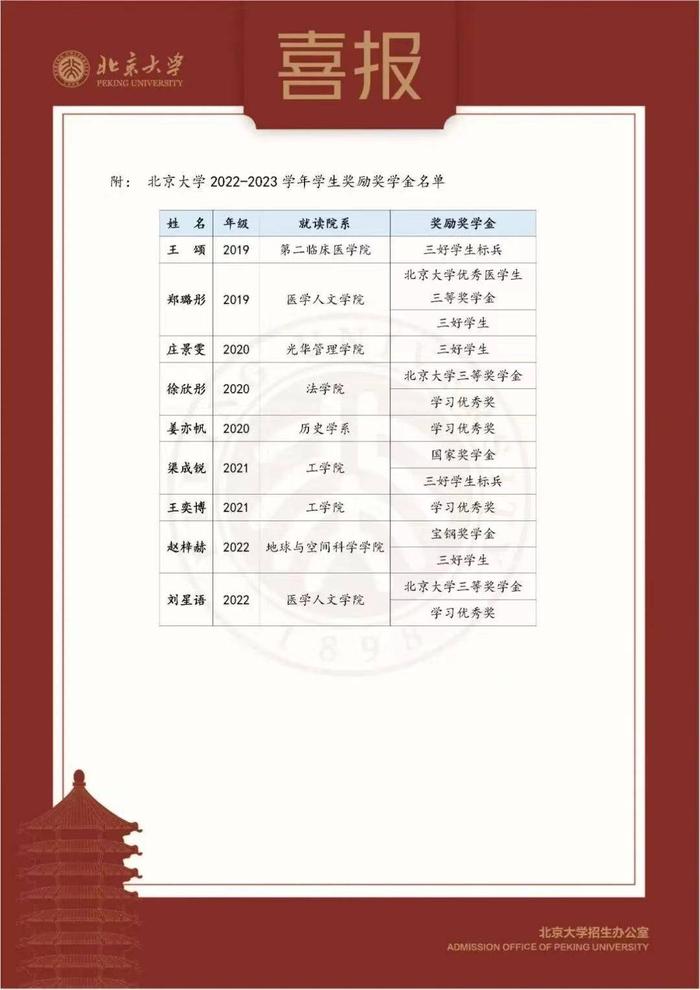 北京大学发来喜报，江苏这些高中获殊荣
