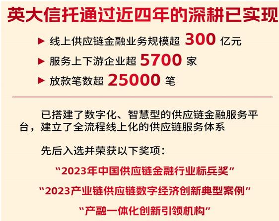 英大信托荣获中国供应链金融行业标杆企业大奖