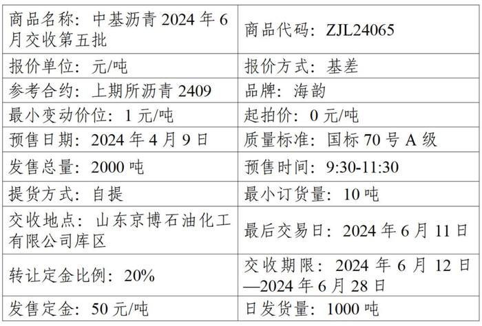 关于中基宁波集团股份有限公司预售2024年6月交收第五批沥青产品的公告（2024年第21号）