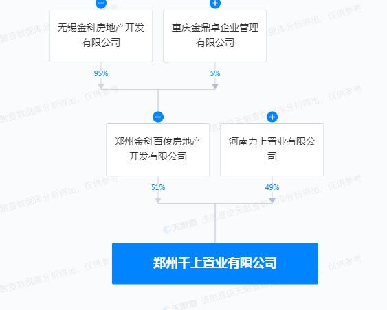 “力上桃花源”多项工程未经消防验收擅自使用 郑州千上置业有限公司合计被罚10万元