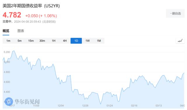 摩根大通CEO戴蒙：AI变革堪比蒸汽机，美国或面临更高通胀和利率