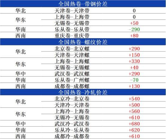 兰格热卷日盘点：市场价格小幅探涨 看涨预期释放