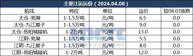 【江海运价】2024年04月08日全国主要海运费、江运费