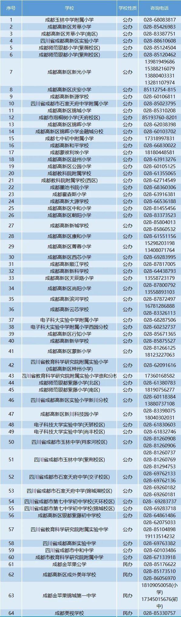 成都高新区2024年小一入学、小升初热点问答第二期