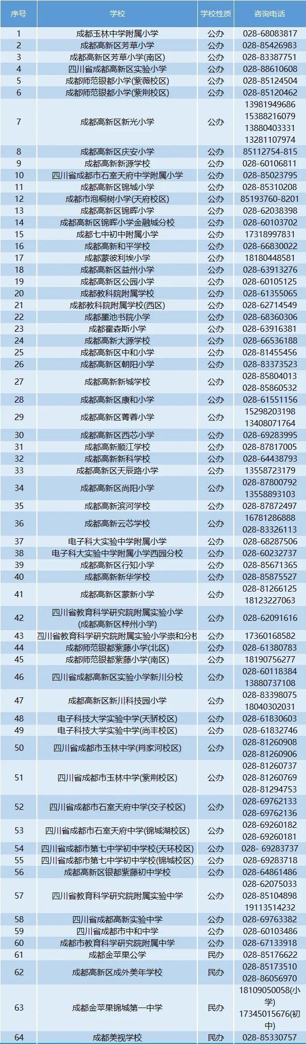 成都高新区2024年小一入学、小升初热点问答来了→