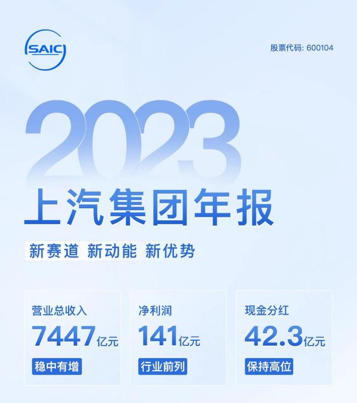 解读上汽集团2023年年报，上汽奥迪即将起飞