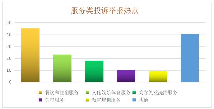 江西九江：清明假期12315机构共接收投诉举报咨询805件