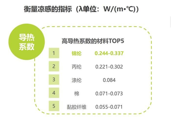 《中国防晒衣行业标准白皮书》发布，这届消费者开始认真研究“防晒衣参数”了