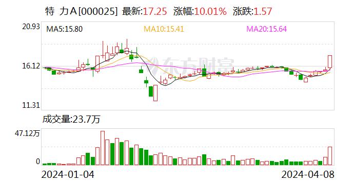 特力Ａ：张正辞去公司第十届监事会职工监事职务