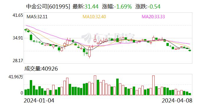 两年前这家券商90后员工月薪8万 如今薪酬如何？