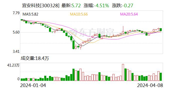 宜安科技：公司生产的液态金属铰链结构件根据客户订单需求进行交付