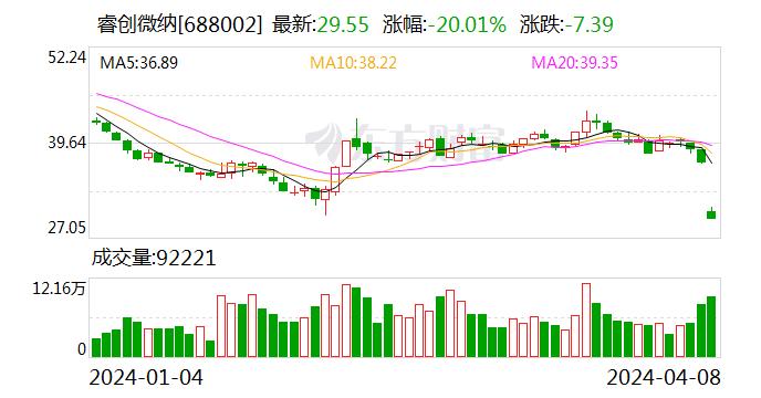 睿创微纳：公司方面没有接到通知显示董事长被调查跟中国电子有关