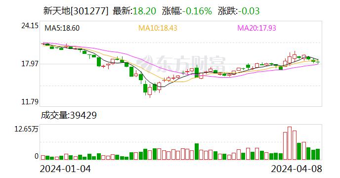 新天地艾司奥美拉唑镁获得化学原料药上市申请批准通知书