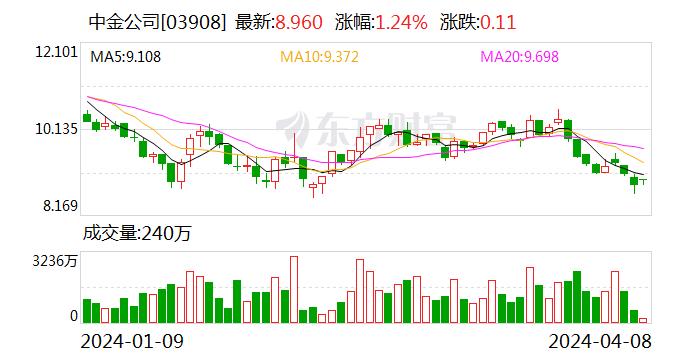 两年前这家券商90后员工月薪8万 如今薪酬如何？