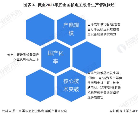 核电产业招商清单：中国广核、中国核电、中国核建等最新投资动向【附关键企业名录】