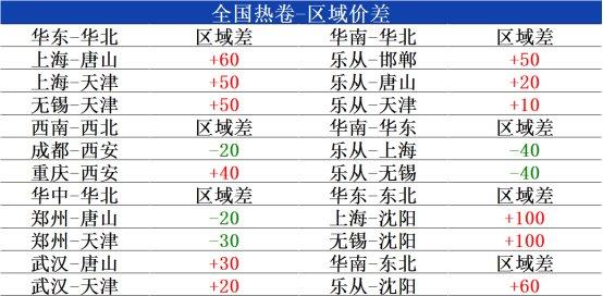 兰格热卷日盘点：市场价格小幅探涨 看涨预期释放