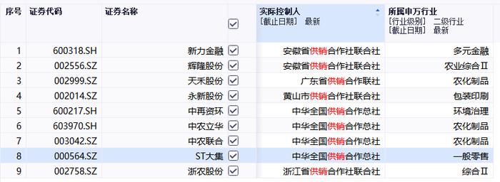 供销大集正式易主，中华全国供销合作总社迎来第四家上市公司