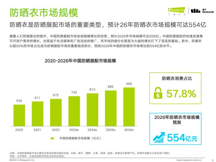 《中国防晒衣行业标准白皮书》发布，这届消费者开始认真研究“防晒衣参数”了