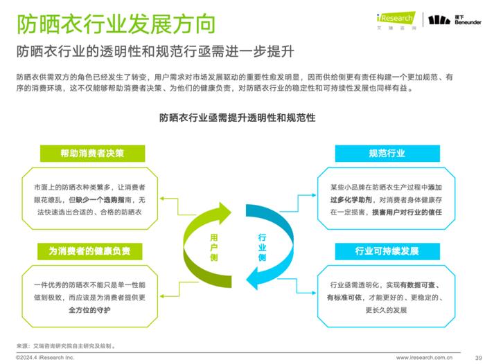 《中国防晒衣行业标准白皮书》发布，这届消费者开始认真研究“防晒衣参数”了