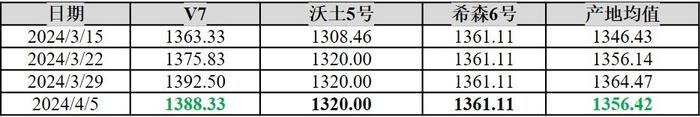 新华指数|围场马铃薯尾货价格些许下调 初级薯制品出厂价格持稳