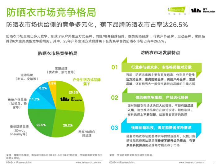 《中国防晒衣行业标准白皮书》发布，这届消费者开始认真研究“防晒衣参数”了