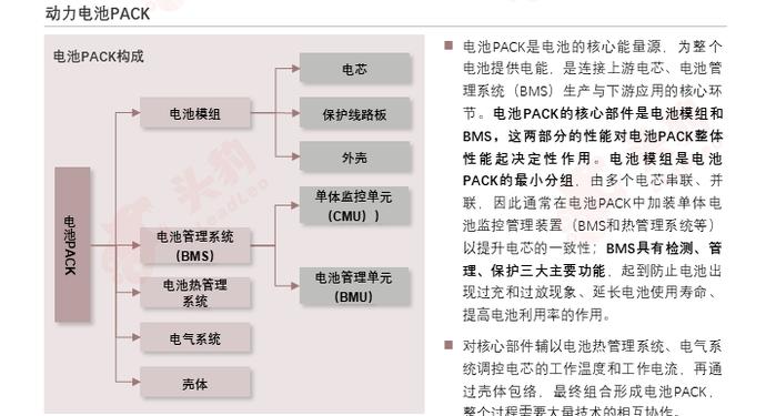 新能源汽车“生命线”大解析：动力电池产业链6大环节如何破局“寿命焦虑”？