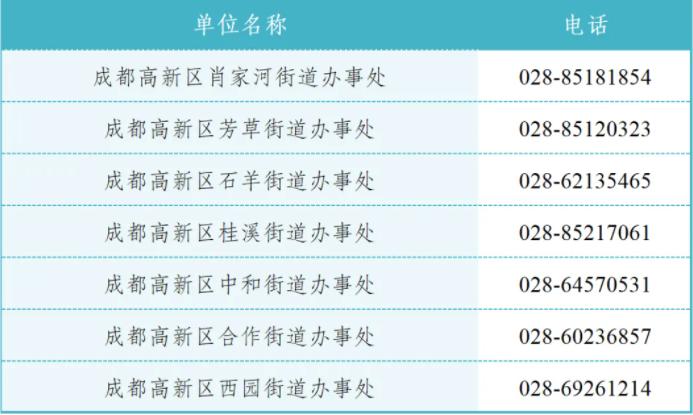 成都高新区2024年小一入学、小升初热点问答第二期