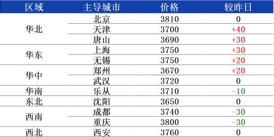 兰格热卷日盘点：市场价格小幅探涨 看涨预期释放