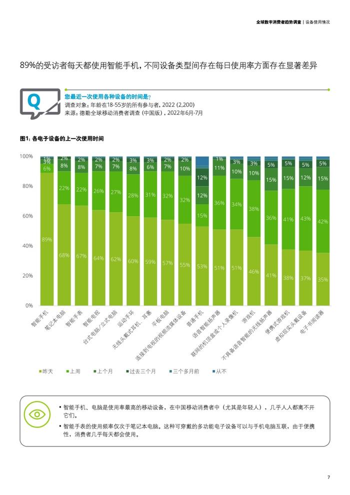 德勤咨询：2023年全球数字消费者趋势调查中国篇