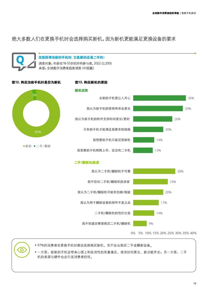 德勤咨询：2023年全球数字消费者趋势调查中国篇