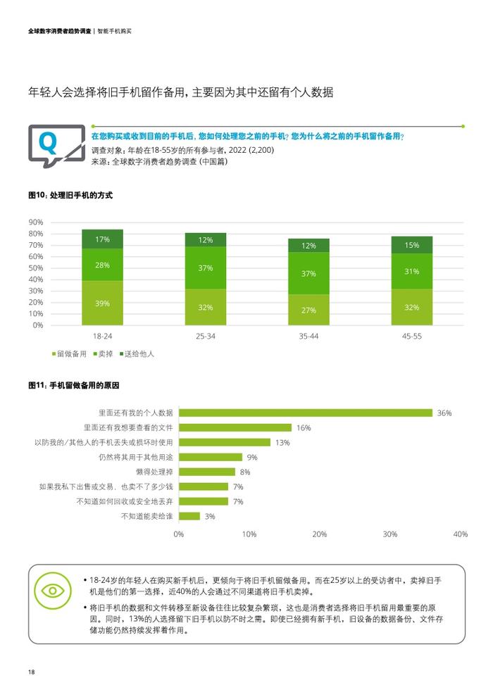 德勤咨询：2023年全球数字消费者趋势调查中国篇