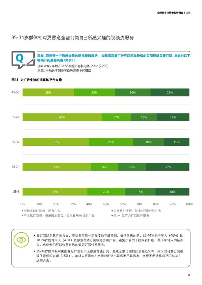 德勤咨询：2023年全球数字消费者趋势调查中国篇