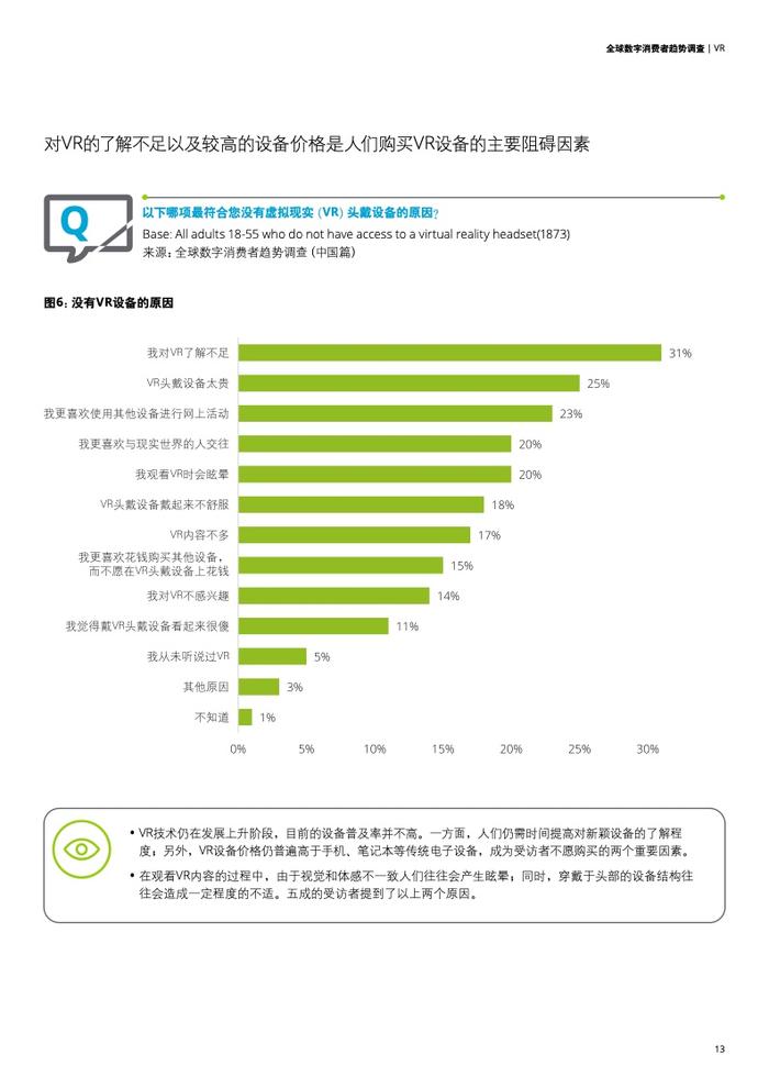 德勤咨询：2023年全球数字消费者趋势调查中国篇