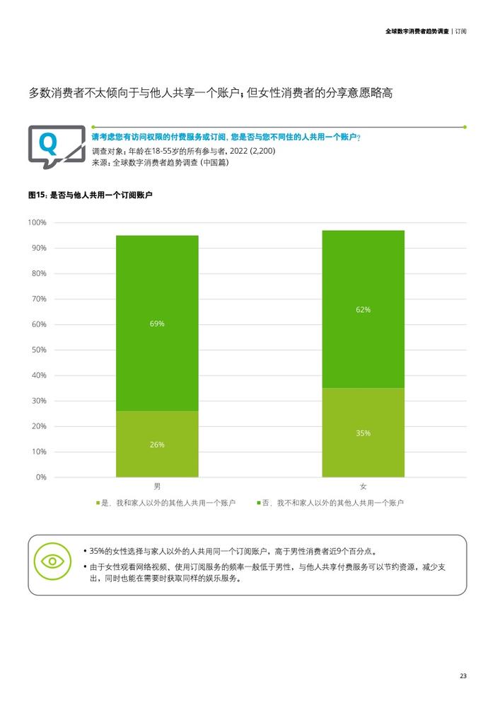 德勤咨询：2023年全球数字消费者趋势调查中国篇