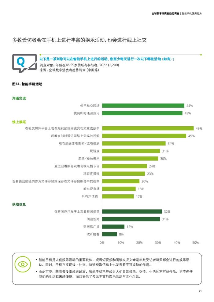 德勤咨询：2023年全球数字消费者趋势调查中国篇