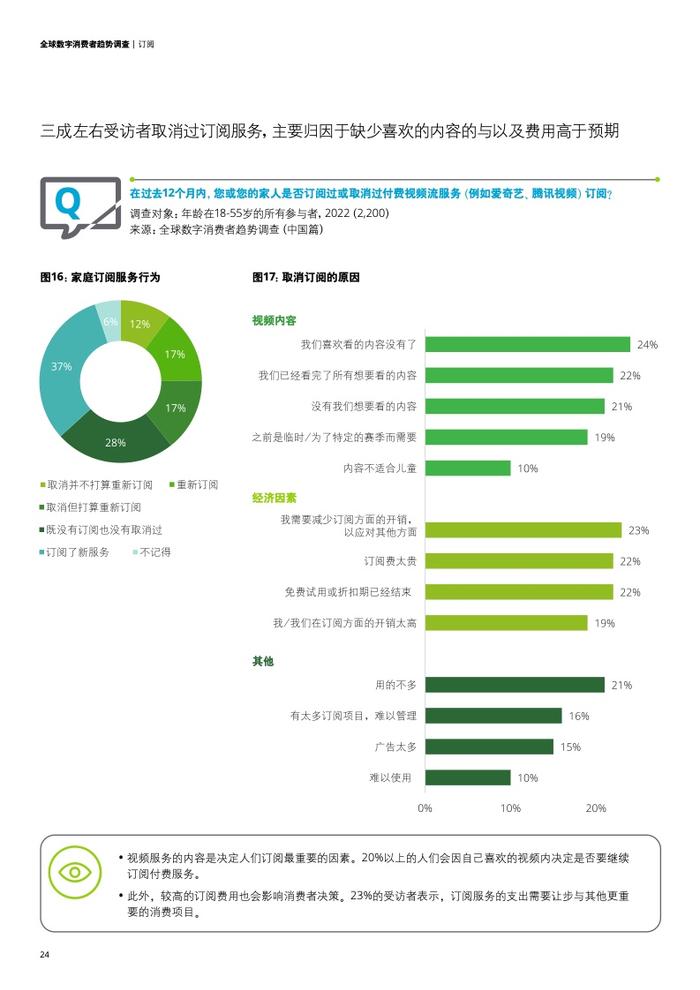 德勤咨询：2023年全球数字消费者趋势调查中国篇