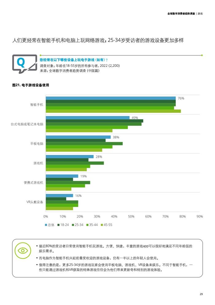 德勤咨询：2023年全球数字消费者趋势调查中国篇