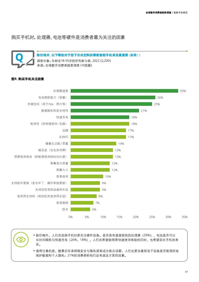 德勤咨询：2023年全球数字消费者趋势调查中国篇