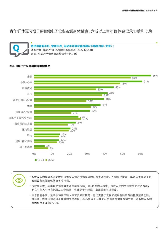 德勤咨询：2023年全球数字消费者趋势调查中国篇