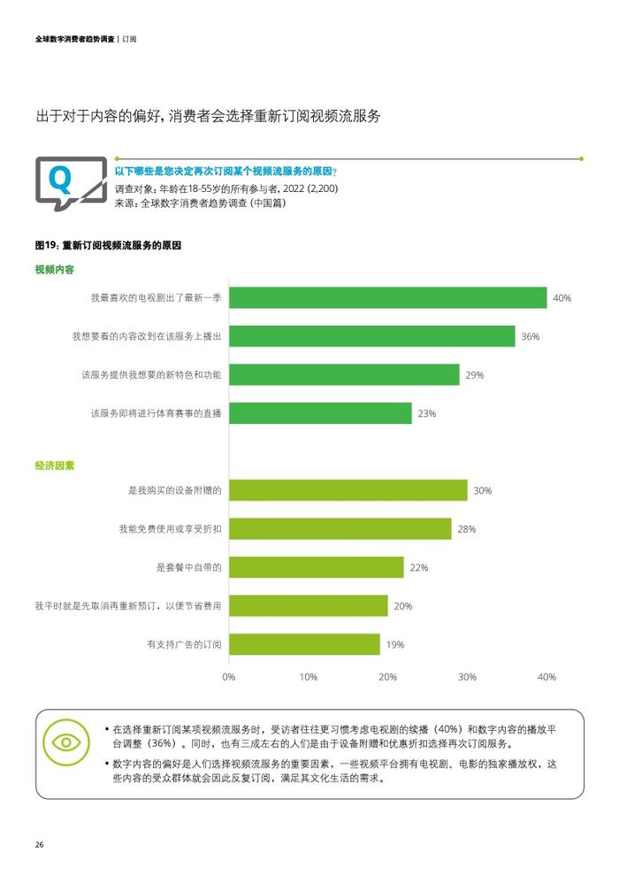 德勤咨询：2023年全球数字消费者趋势调查中国篇