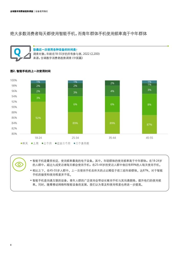 德勤咨询：2023年全球数字消费者趋势调查中国篇