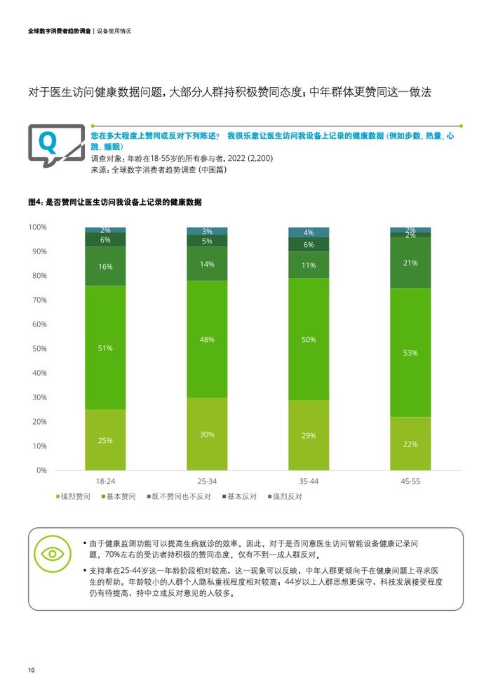 德勤咨询：2023年全球数字消费者趋势调查中国篇