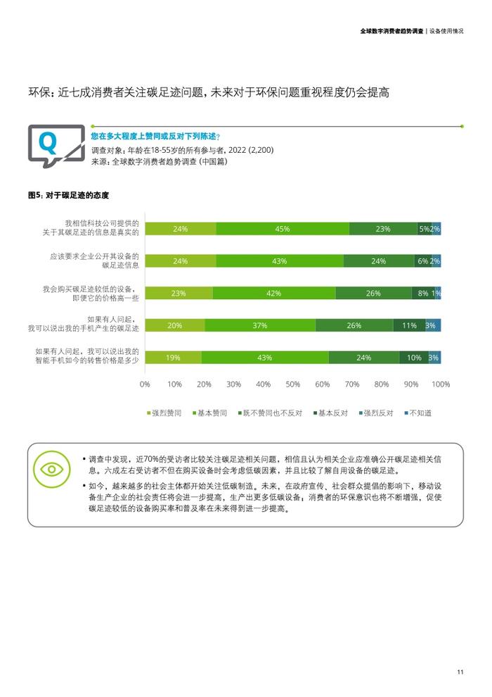 德勤咨询：2023年全球数字消费者趋势调查中国篇