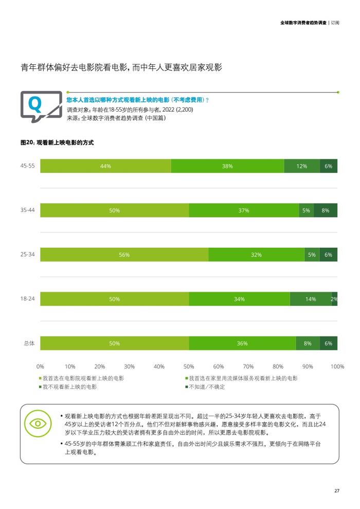 德勤咨询：2023年全球数字消费者趋势调查中国篇