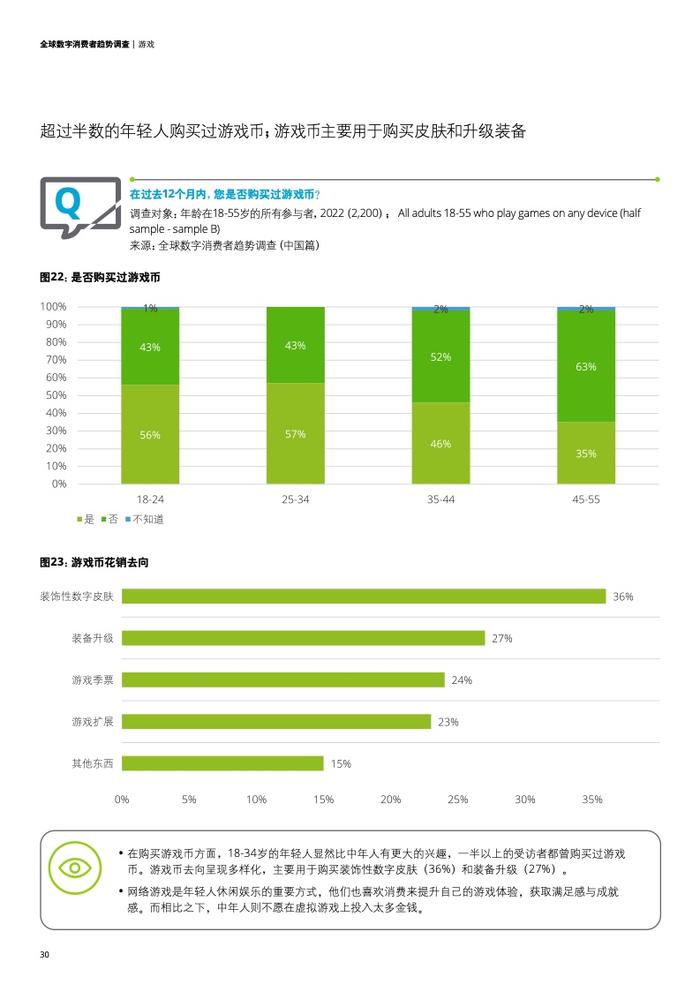 德勤咨询：2023年全球数字消费者趋势调查中国篇