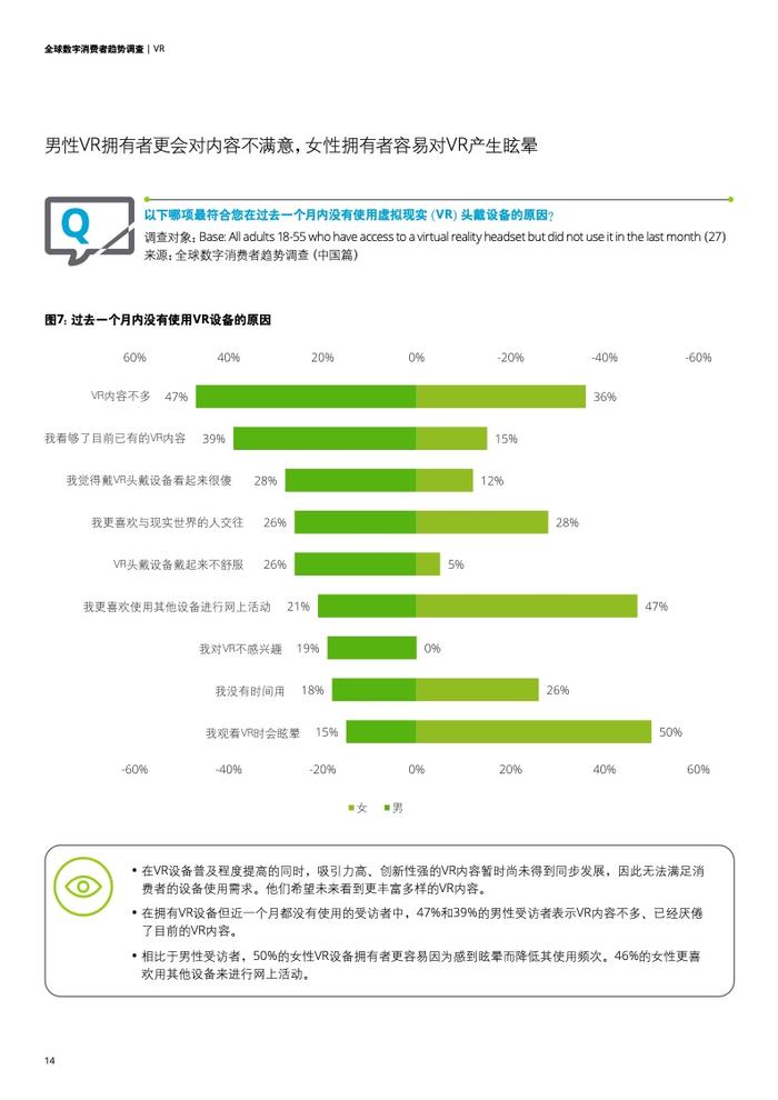 德勤咨询：2023年全球数字消费者趋势调查中国篇