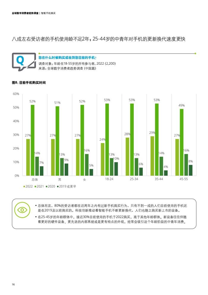 德勤咨询：2023年全球数字消费者趋势调查中国篇