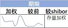 市场速递 | 4月8日银行间本币市场运行情况