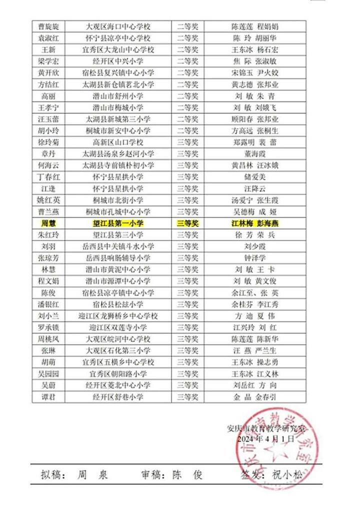 望江县第一小学三名教师在安庆市小学语文优质课比赛中斩获佳绩