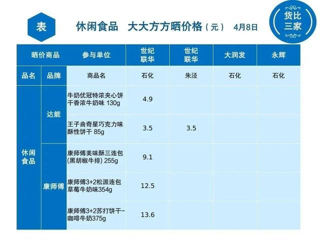 金山各超市休闲食品大比价，看看哪家最实惠？